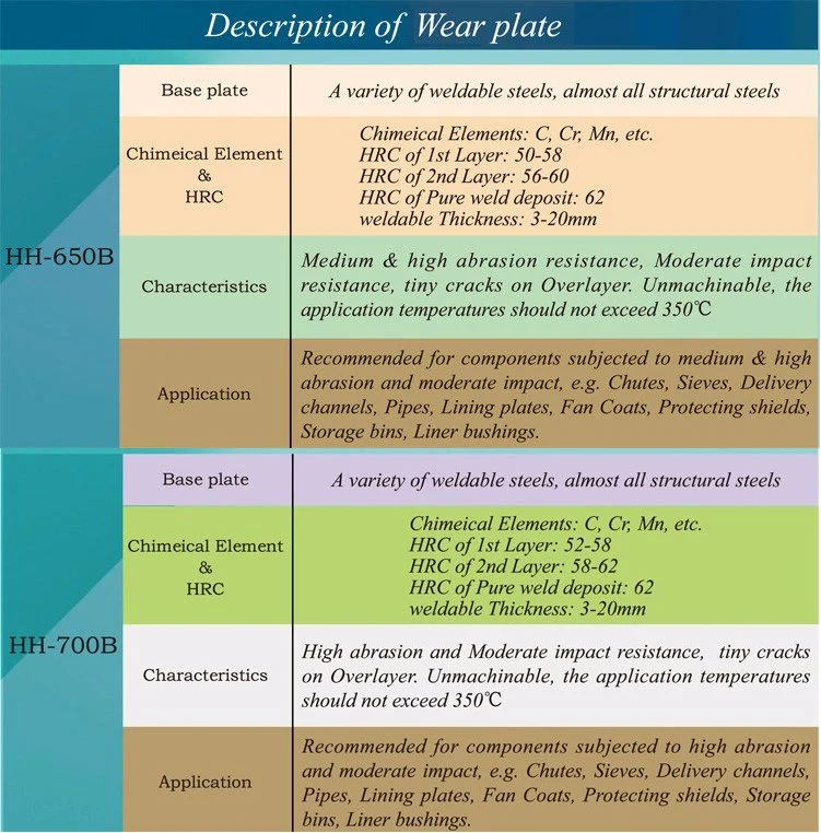 ورق فولادی مقاوم در برابر سایش ASTM 1